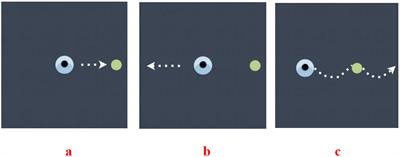 Efficacy of high-frequency rTMS in the treatment of gait disorder and cognition in patients with Parkinson’s disease based on wearable devices and eye-movement assessments